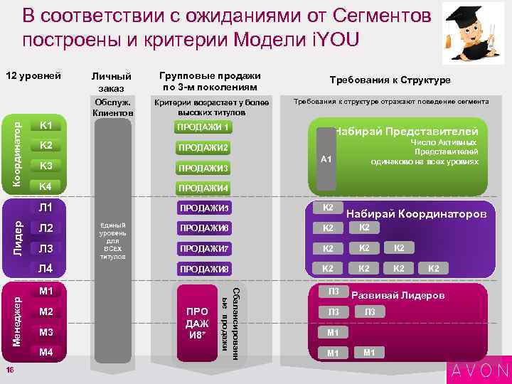 Критерии модели. Сегментированное построение предложения. Как стать моделью критерии. Сегментированные построения это.