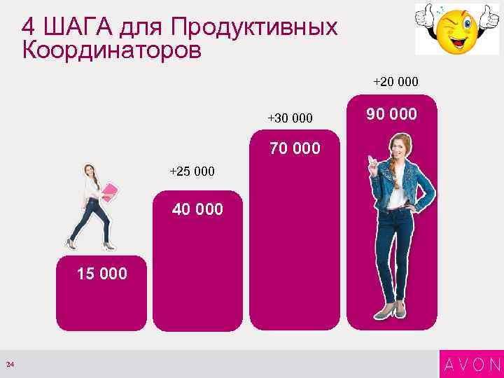 4 ШАГА для Продуктивных Координаторов +20 000 +30 000 70 000 +25 000 40