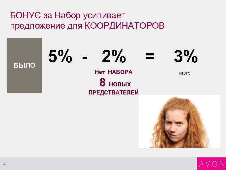 БОНУС за Набор усиливает предложение для КООРДИНАТОРОВ БЫЛО 5% - 2% Нет НАБОРА 8