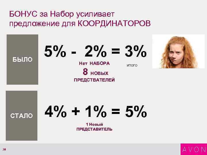 БОНУС за Набор усиливает предложение для КООРДИНАТОРОВ БЫЛО 5% - 2% = 3% Нет