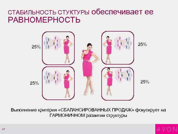 СТАБИЛЬНОСТЬ СТУКТУРЫ обеспечивает РАВНОМЕРНОСТЬ 25% ее 25% Выполнение критерия «СБАЛАНСИРОВАННЫХ ПРОДАЖ» фокусирует на ГАРМОНИЧНОМ