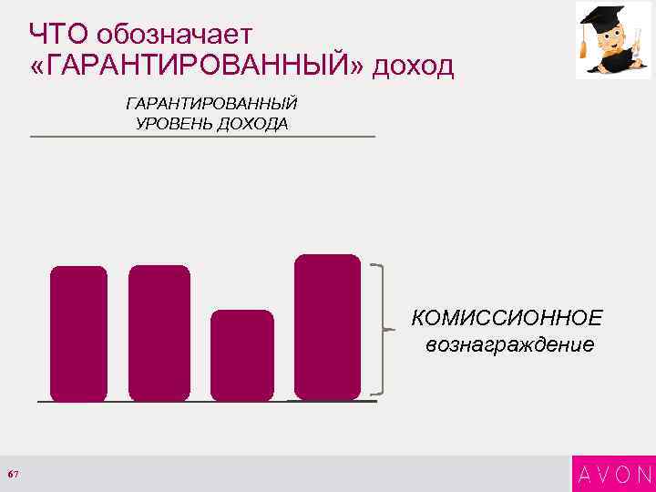 ЧТО обозначает «ГАРАНТИРОВАННЫЙ» доход ГАРАНТИРОВАННЫЙ УРОВЕНЬ ДОХОДА КОМИССИОННОЕ вознаграждение 67 