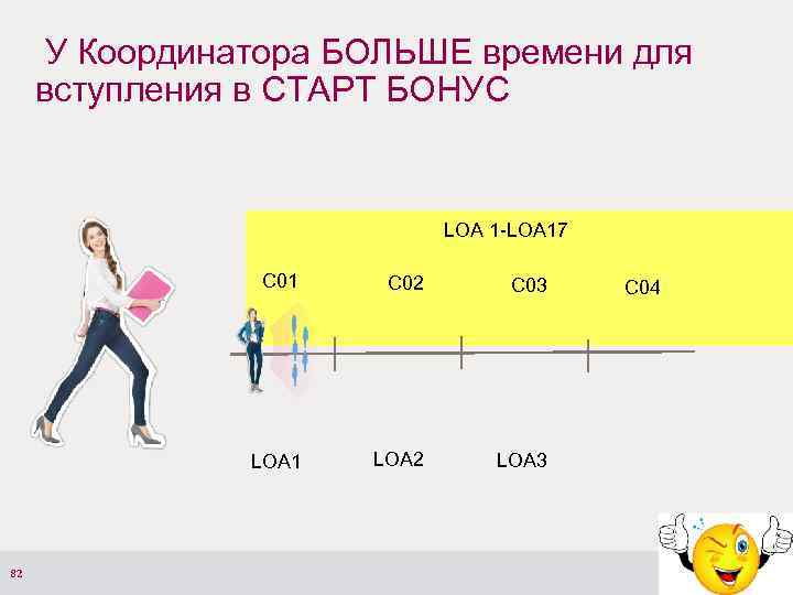 У Координатора БОЛЬШЕ времени для вступления в СТАРТ БОНУС LOA 1 -LOA 17 С