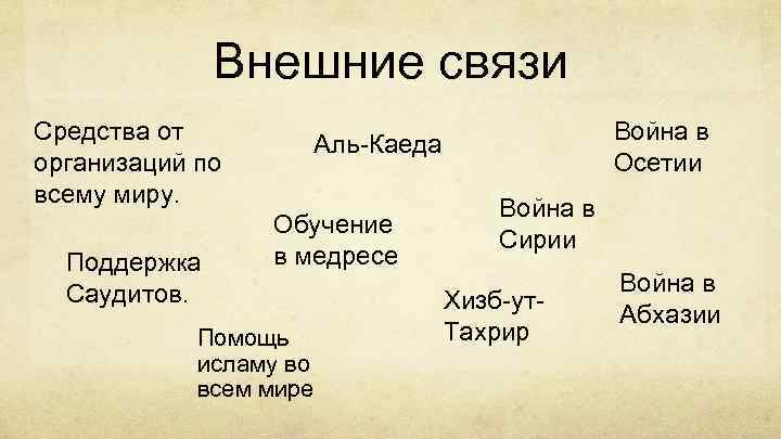 Внешние связи Средства от организаций по всему миру. Поддержка Саудитов. Война в Осетии Аль-Каеда