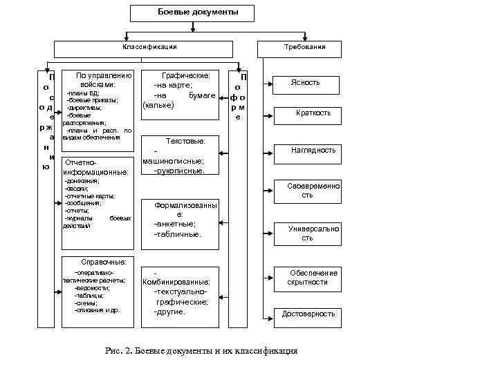 Правовая работа при подготовке проектов приказов и директив командиров