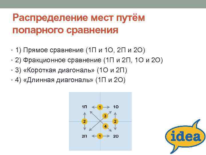 Распределение мест путём попарного сравнения • 1) Прямое сравнение (1 П и 1 О,