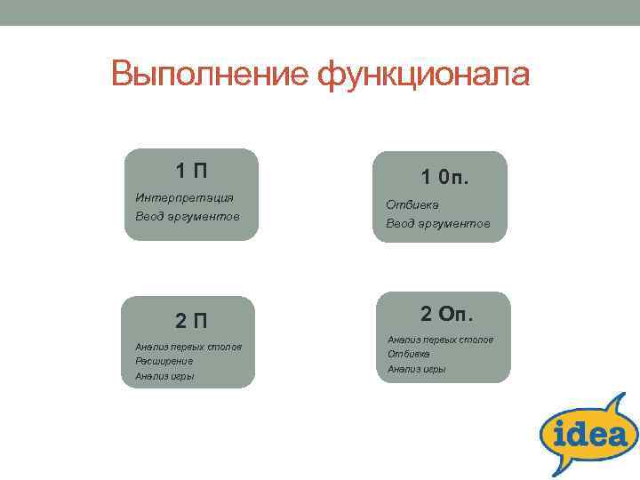 Выполнение функционалa 1 П Интерпретация Ввод аргументов 2 П Анализ первых столов Расширение Анализ