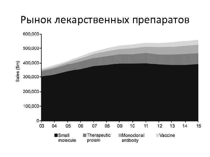 Рынок лекарственных препаратов 
