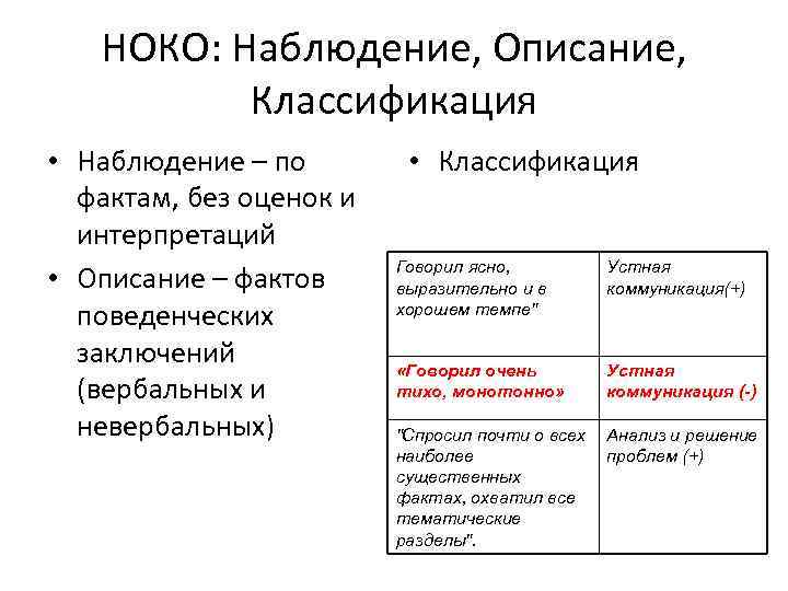 НОКО: Наблюдение, Описание, Классификация • Наблюдение – по фактам, без оценок и интерпретаций •