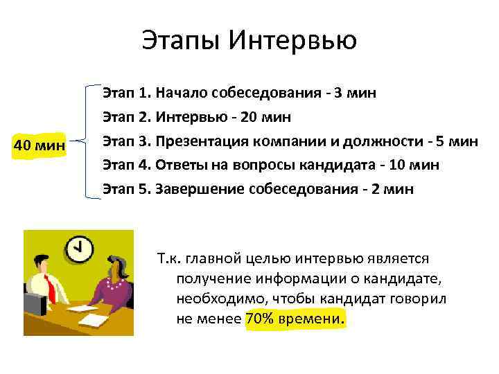  40 мин Структура собеседования Этапы Интервью Этап 1. Начало собеседования - 3 мин