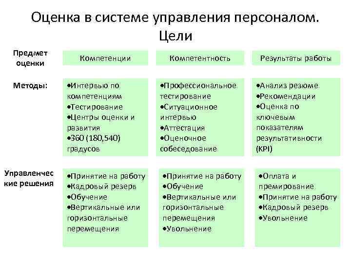 Интервью метод оценки персонала