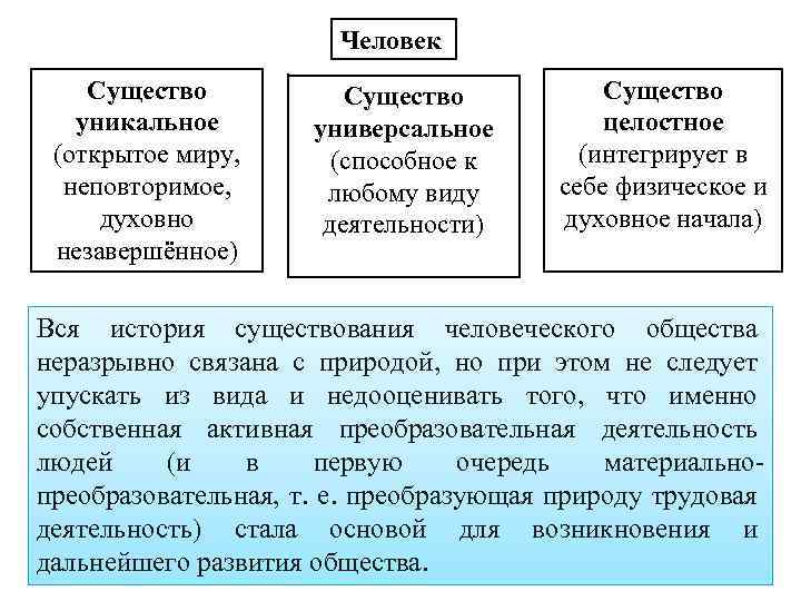 Человек Существо уникальное (открытое миру, неповторимое, духовно незавершённое) Существо универсальное (способное к любому виду