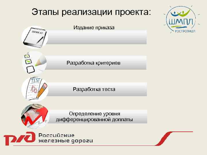 Описание этапов реализации проекта