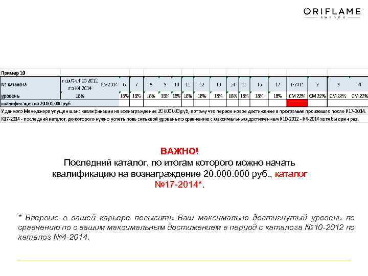 ВАЖНО! Последний каталог, по итогам которого можно начать квалификацию на вознаграждение 20. 000 руб.