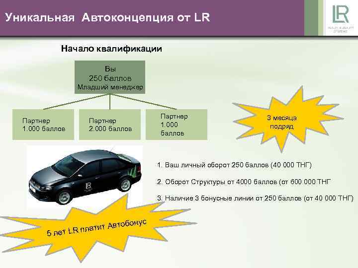 Уникальная Автоконцепция от LR Начало квалификации Вы 250 баллов Младший менеджер Партнер 1. 000