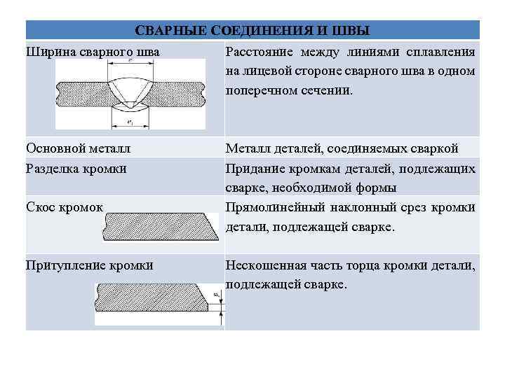 Параметры стыкового шва