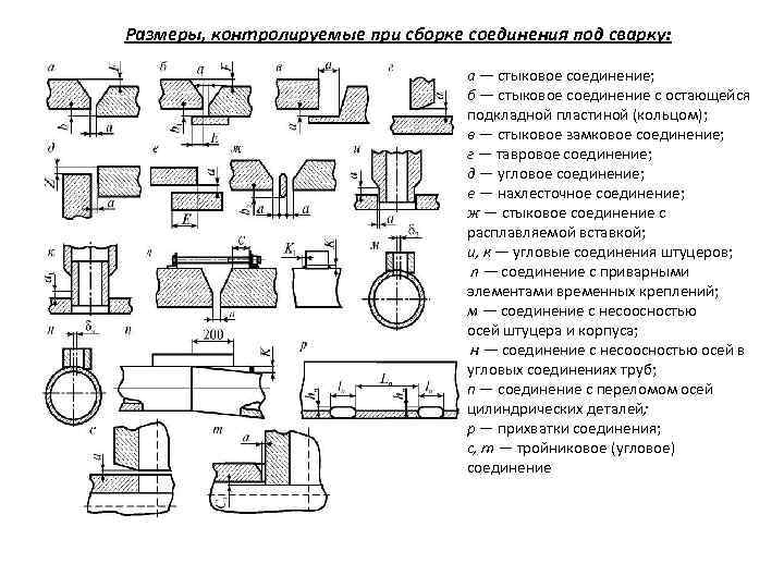 Сборка сварного соединения