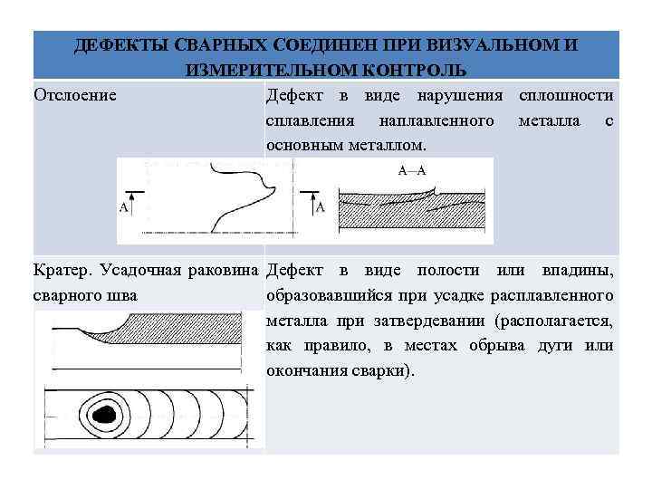 Разрыв сплошности