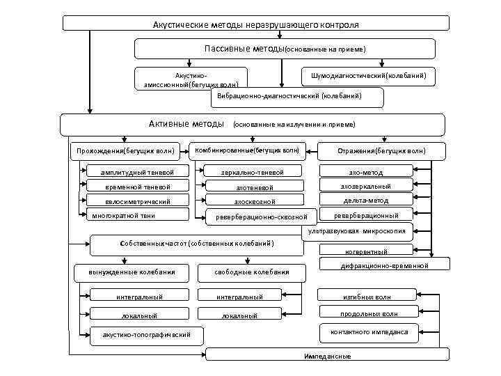 Основные виды планов запиши лишнее а общий б мелкий в средний г крупный