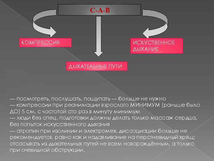  C-A-B КОМПРЕССИЯ ИСКУСТВЕННОЕ ДЫХАНИЕ ДЫХАТЕЛЬНЫЕ ПУТИ — посмотреть, послушать, пощупать — больше не