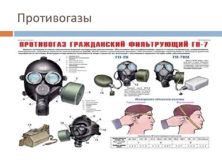 Противогазы 