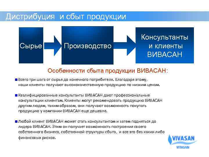 Дистрибуция и сбыт продукции Сырье Производство Консультанты и клиенты ВИВАСАН Особенности сбыта продукции ВИВАСАН: