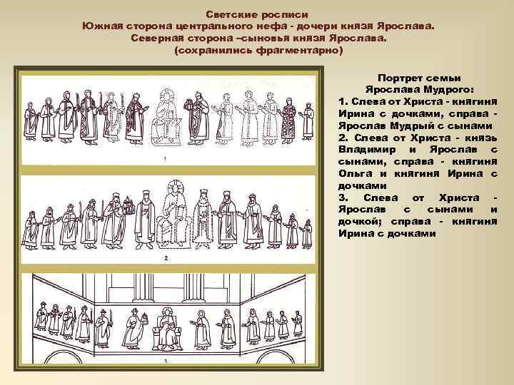 Светские росписи Южная сторона центрального нефа - дочери князя Ярослава. Северная сторона –сыновья князя