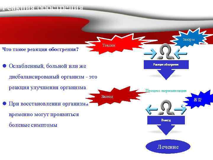 Как улучшить реакцию. Реакция обострения. Признаки реакции обострения. Реакция обострение Геншин. Обостренная реакция это.