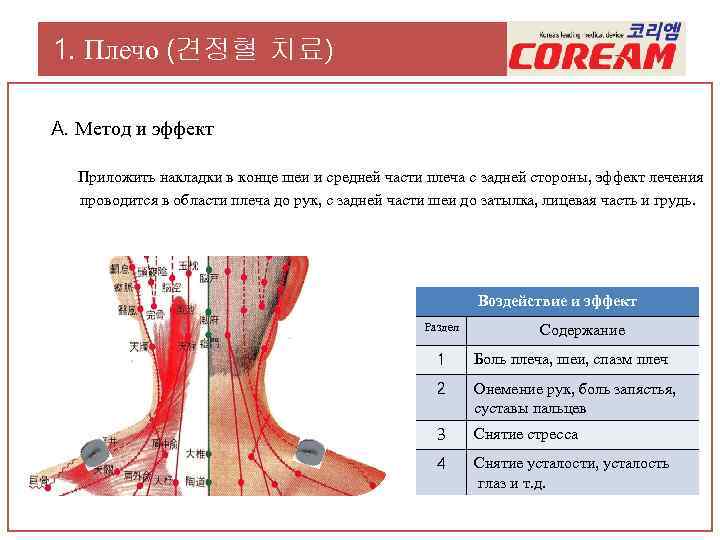 1. Плечо (견정혈 치료) А. Метод и эффект Приложить накладки в конце шеи и