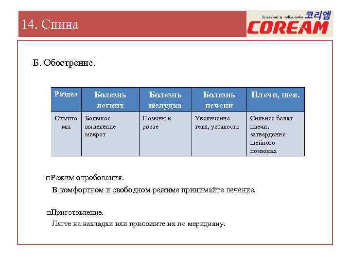 14. Спина Б. Обострение. Раздел Симпто мы Болезнь легких Большое выделение мокрот Болезнь желудка