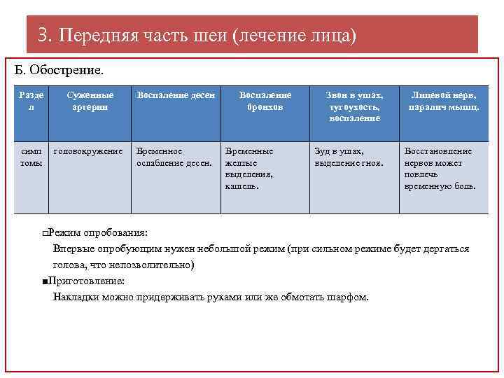 3. Передняя часть шеи (лечение лица) Б. Обострение. Разде л Суженные артерии Воспаление десен