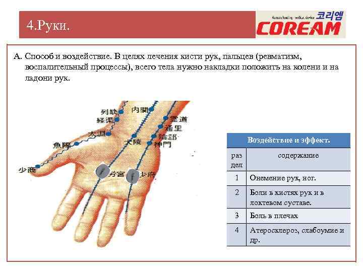 4. Руки. А. Способ и воздействие. В целях лечения кисти рук, пальцев (ревматизм, воспалительный