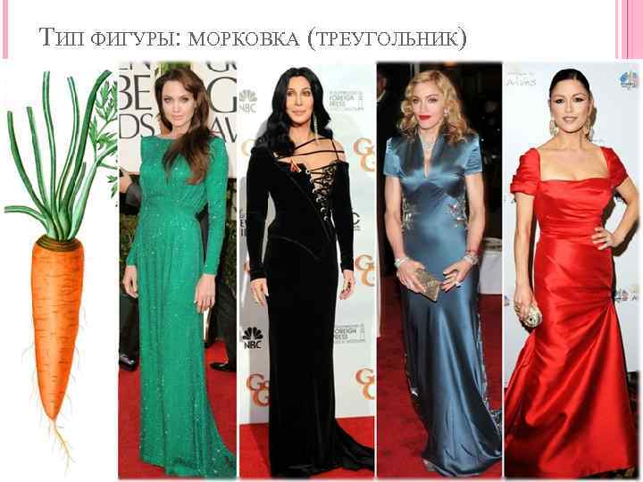 ТИП ФИГУРЫ: МОРКОВКА (ТРЕУГОЛЬНИК) 