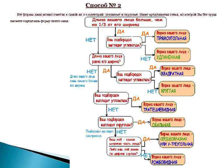 Способ № 2 Все формы лица можно отнести к одной из 2 -х категорий: