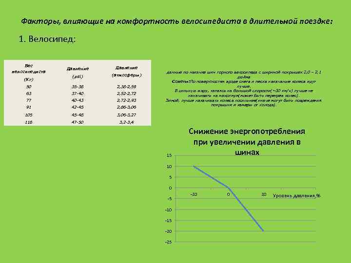 Факторы, влияющие на комфортность велосипедиста в длительной поездке: 1. Велосипед: Вес Давление (psi) (атмосферы)