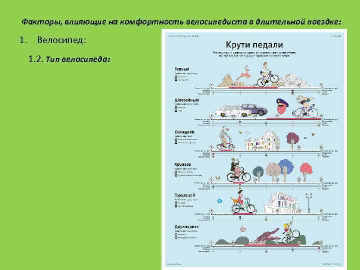 Факторы, влияющие на комфортность велосипедиста в длительной поездке: 1. Велосипед: 1. 2. Тип велосипеда: