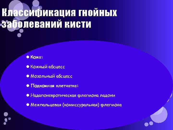 Классификация гнойных заболеваний кисти Кожа: Кожный абсцесс Мозольный абсцесс Подкожная клетчатка: Надапоневротическая флегмона ладони