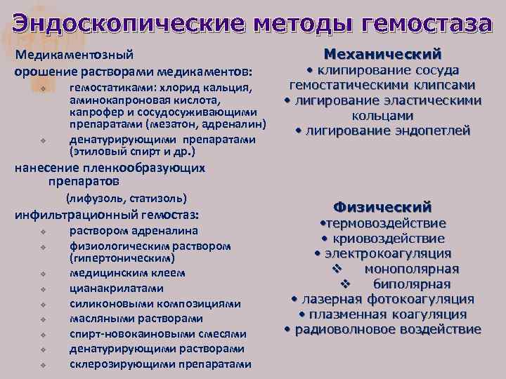 Эндоскопические методы гемостаза Медикаментозный орошение растворами медикаментов: v v гемостатиками: хлорид кальция, аминокапроновая кислота,