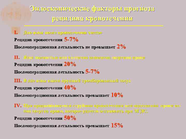 Эндоскопические факторы прогноза рецидива кровотечения I. Дно язвы после кровотечения чистое Рецидив кровотечения 5