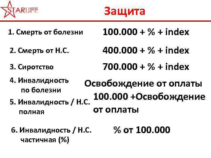 Защита 1. Смерть от болезни 100. 000 + % + index 2. Смерть от