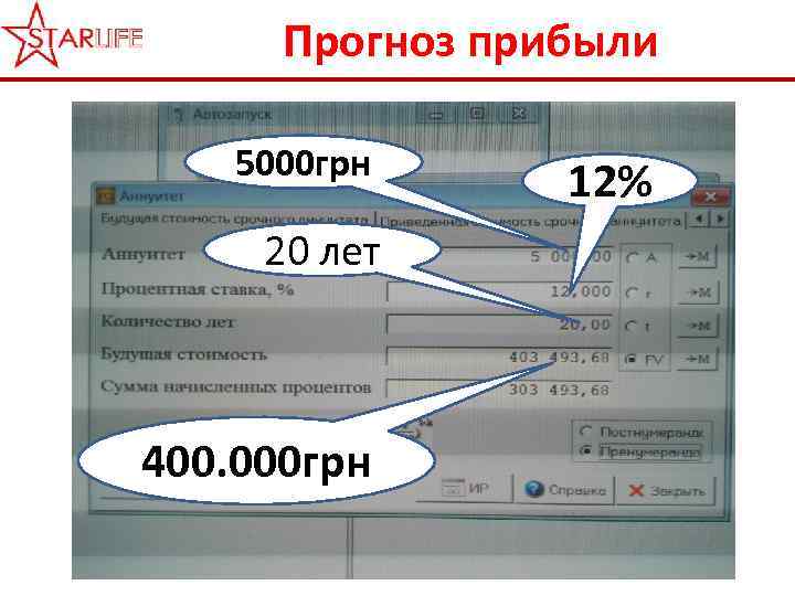 Прогноз прибыли 5000 грн 20 лет 400. 000 грн 12% 