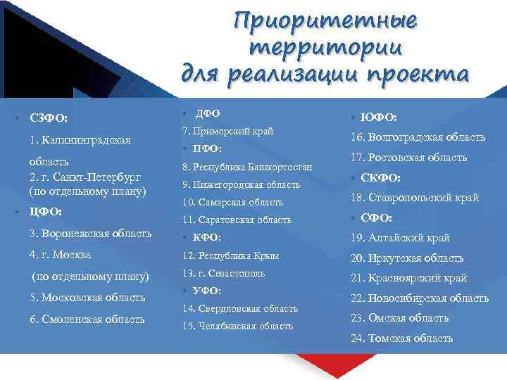 Приоритетные территории для реализации проекта § СЗФО: 1. Калининградская область 2. г. Санкт-Петербург (по