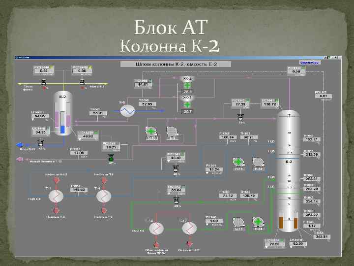 Блок АТ Колонна К-2 