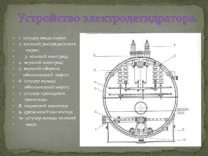 Устройство электродегидратора. 1 - штуцер ввода сырья; 2 - нижний распределитель сырья; 3 -