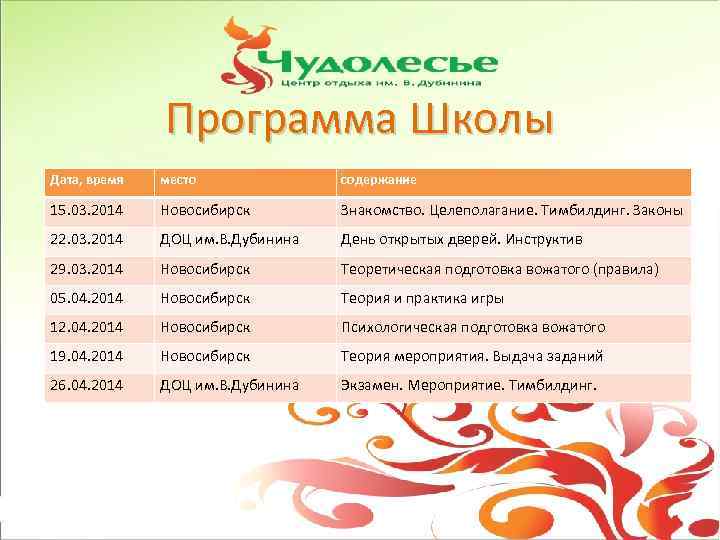 Программа Школы Дата, время место содержание 15. 03. 2014 Новосибирск Знакомство. Целеполагание. Тимбилдинг. Законы