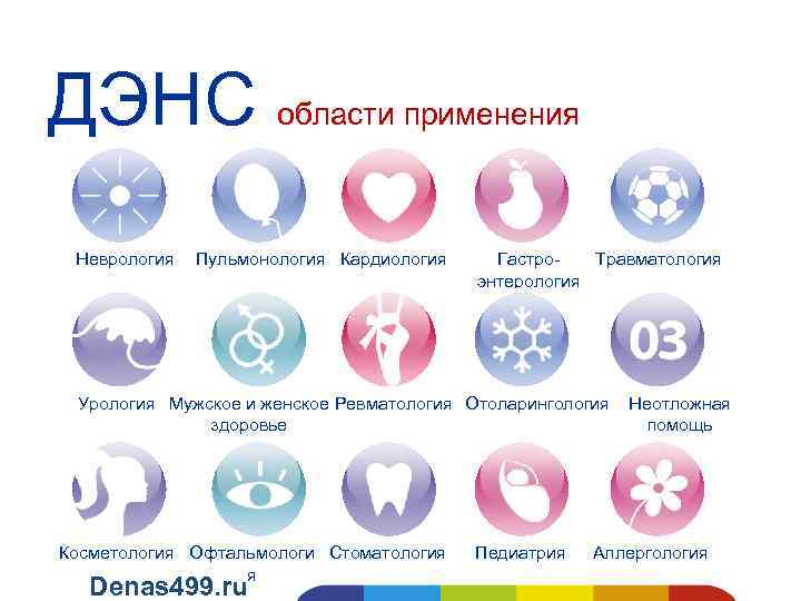 ДЭНС области применения Неврология Пульмонология Кардиология Гастро. Травматология энтерология Урология Мужское и женское Ревматология
