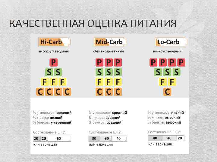 КАЧЕСТВЕННАЯ ОЦЕНКА ПИТАНИЯ 