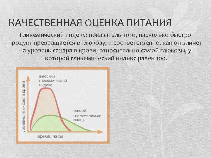 КАЧЕСТВЕННАЯ ОЦЕНКА ПИТАНИЯ Гликемический индекс: показатель того, насколько быстро продукт превращается в глюкозу, и