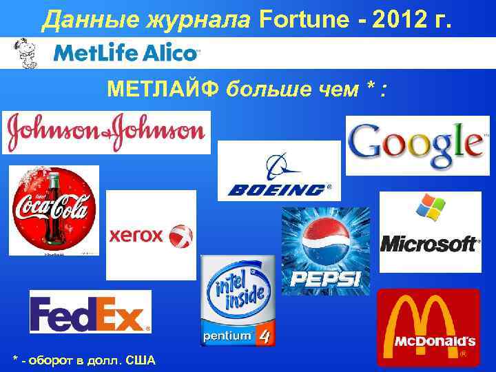 Данные журнала Fortune - 2012 г. МЕТЛАЙФ больше чем * : * - оборот