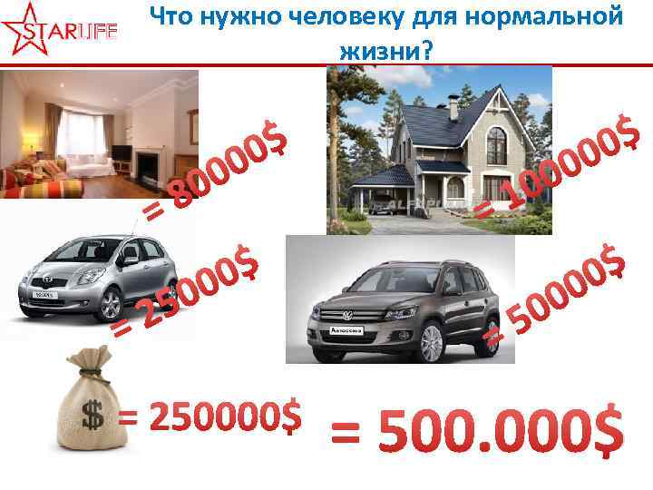 Что нужно человеку для нормальной жизни? = = 0$ 0 0 80 0$ 00